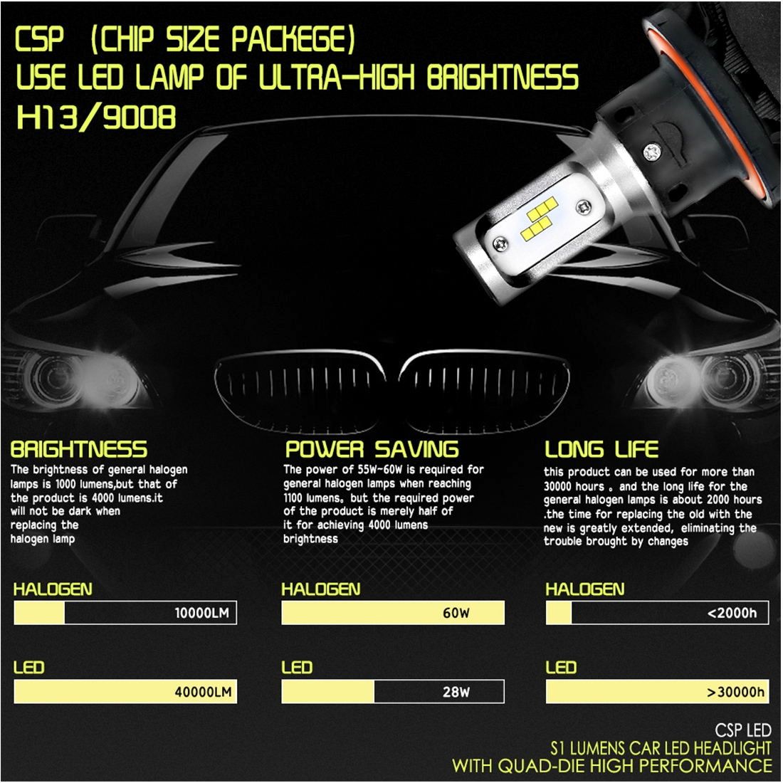 2 PCS H13 IP65 Waterproof 6 CSP LED Car Headlight Bulb