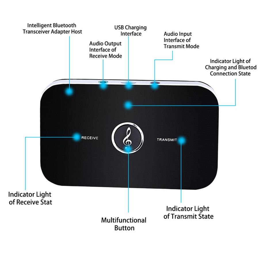 Bluetooth 5.0 Audio Transmitter Receiver 3.5mm 3.5 AUX USB Stereo Music Wireless Adapter Dongle For PC TV Headphone Car Speaker