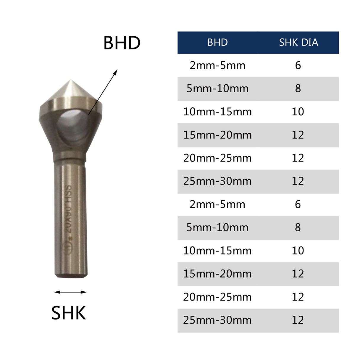 Ucheer 1pcs Internal Chip Round Hole Milling Cutter