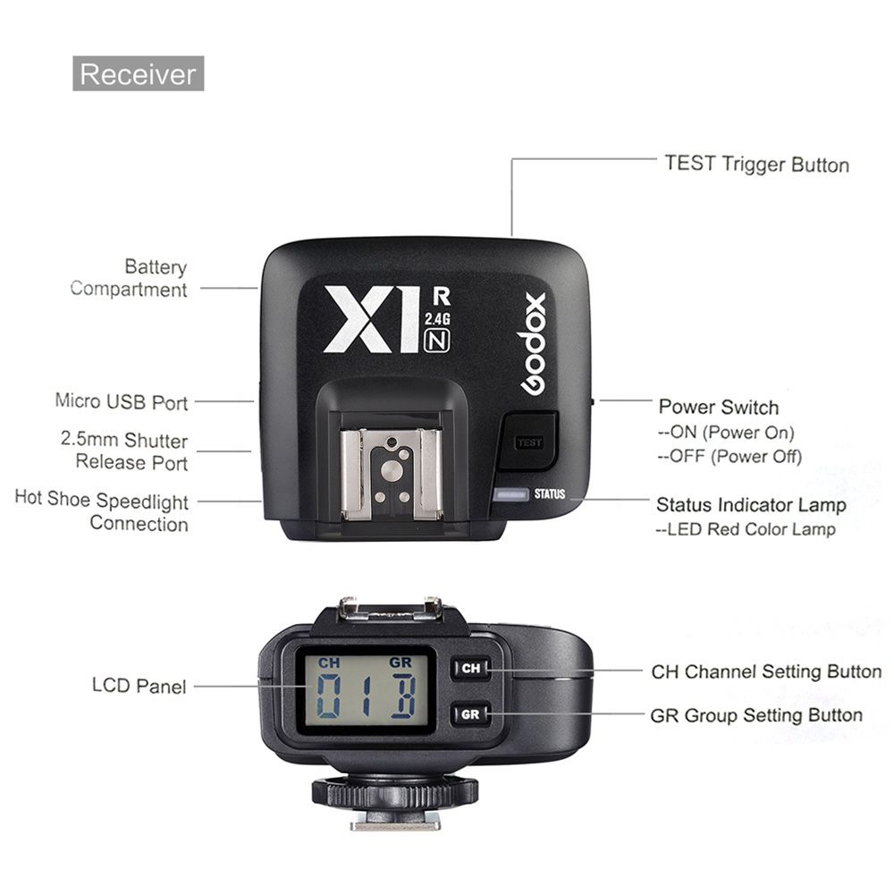 X1R-N TTL 2.4G Wireless Flash Trigger Receiver