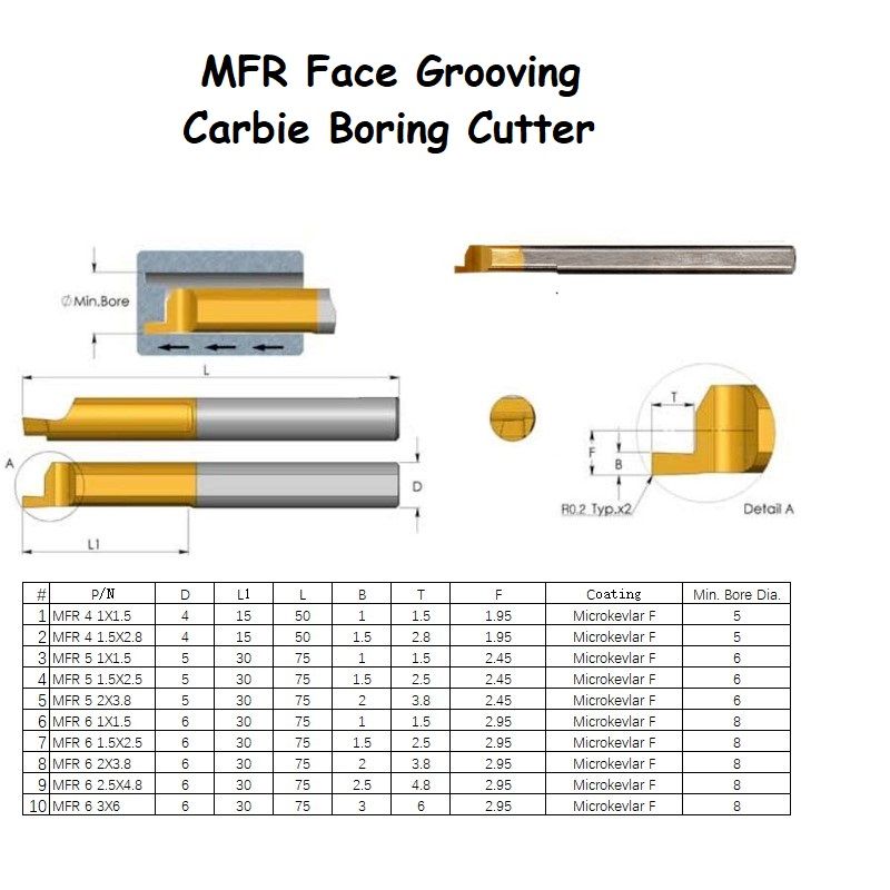 MFR 4 1.5X2.8 L15 Boring Bar Turning Lathe MFR Groove Cutter Tungsten Carbide Alloy