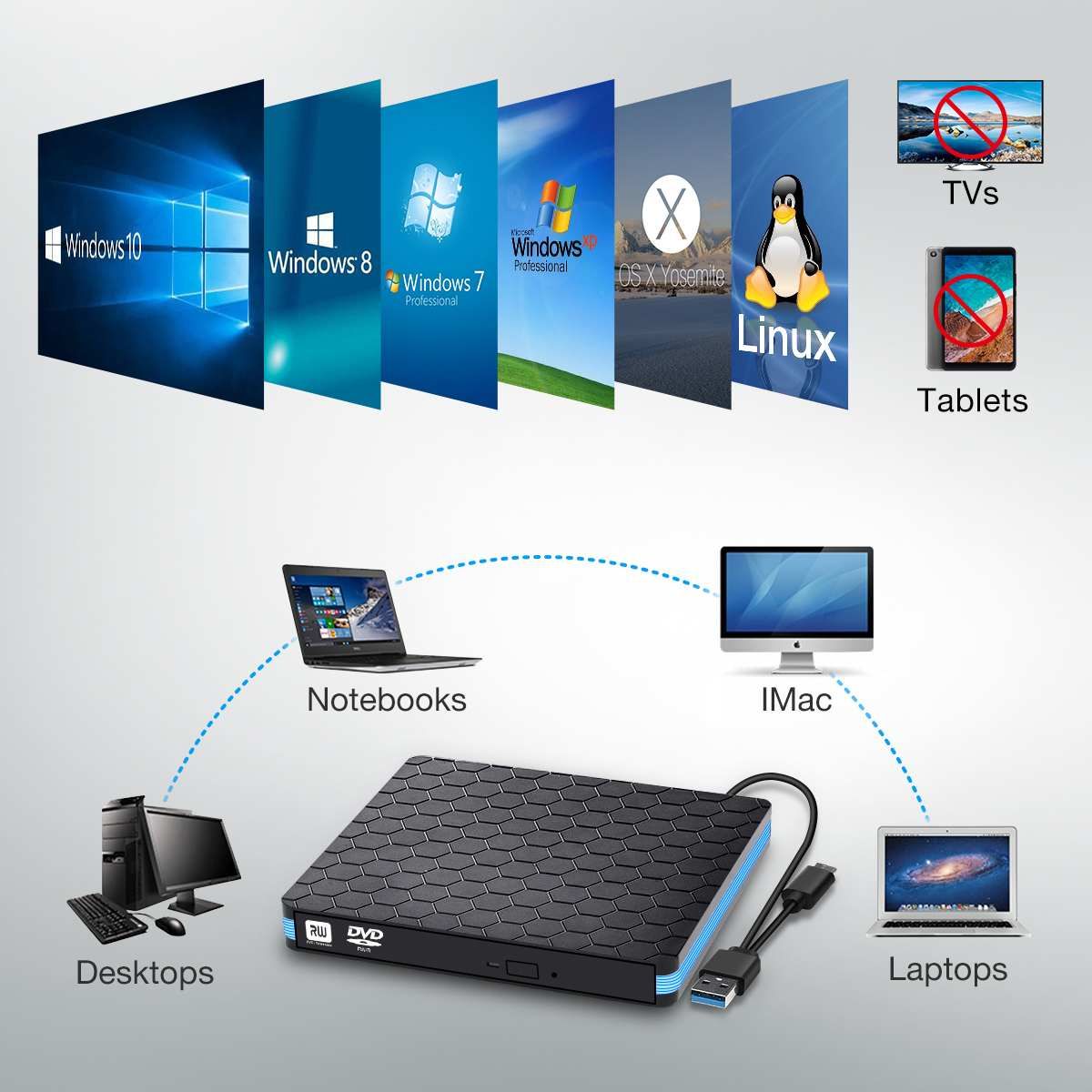 S SKYEE USB3.0 External Optical Drive CD DVD Burner 2K 3K DVD-RW Player Rewriter Data Transfer For PC Laptop Computer