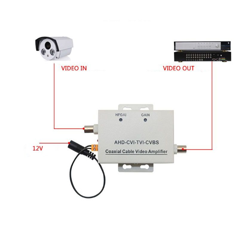 HD Coaxial Cable Video Amplifier BNC Extender CCTV Security