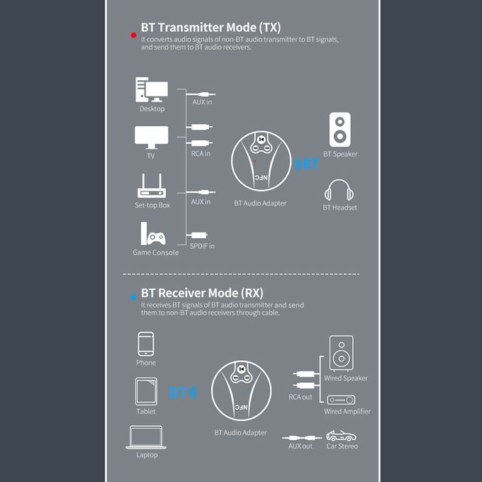 Mini BT Audio 2-in-1 BT Audio Adapter With NFC Function