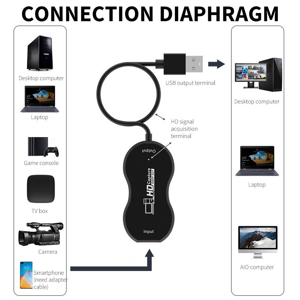 HD Video Capture Card HD In USB Out Maximum Support 4K Input