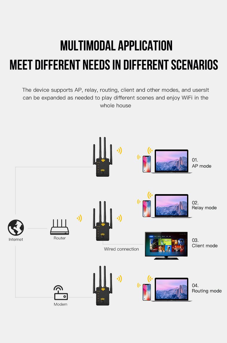 WiFi Repeater 5G 1200Mbps Wireless Router Range Extender