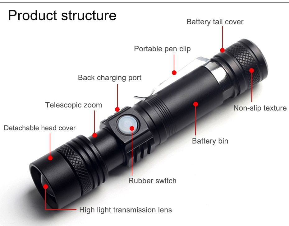 Powerful Led Flashlight Usb Rechargeable Zoom Torch