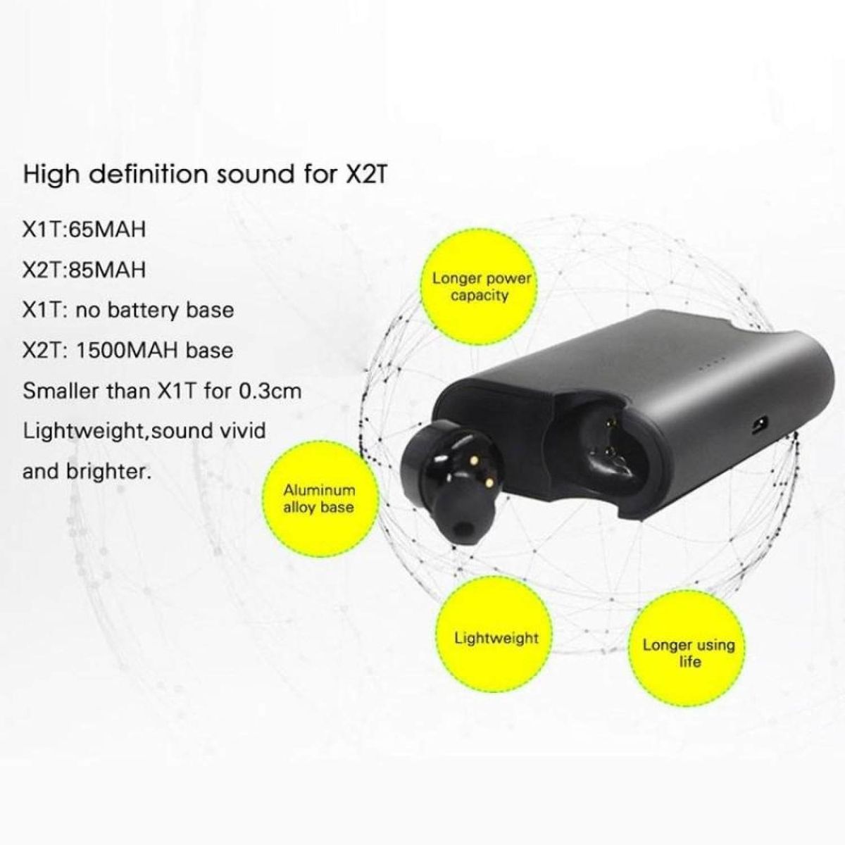 Mini TWS Twins True Wireless Bluetooth Stereo Headset In-EarEarphones Earbuds  BDZ