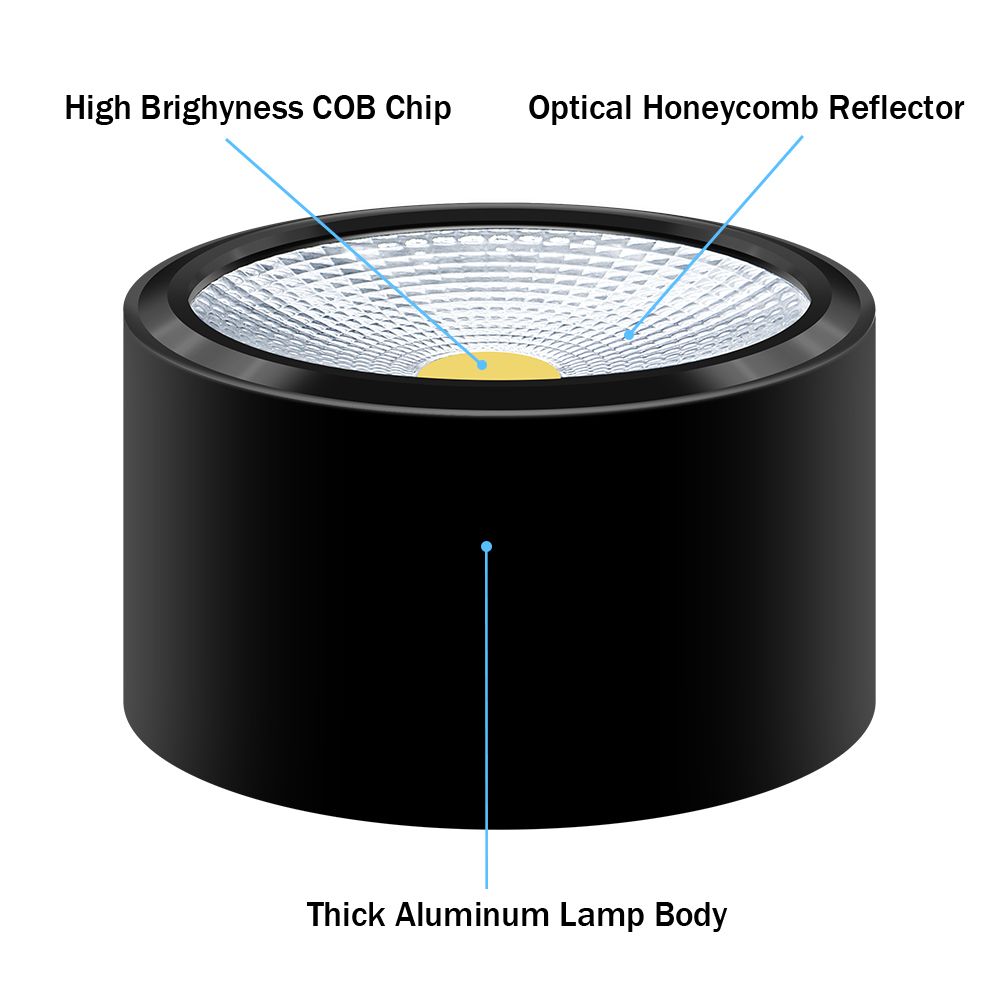 [DBF]Surface Mounted LED Downlights 3W 5W 7W 12W LED