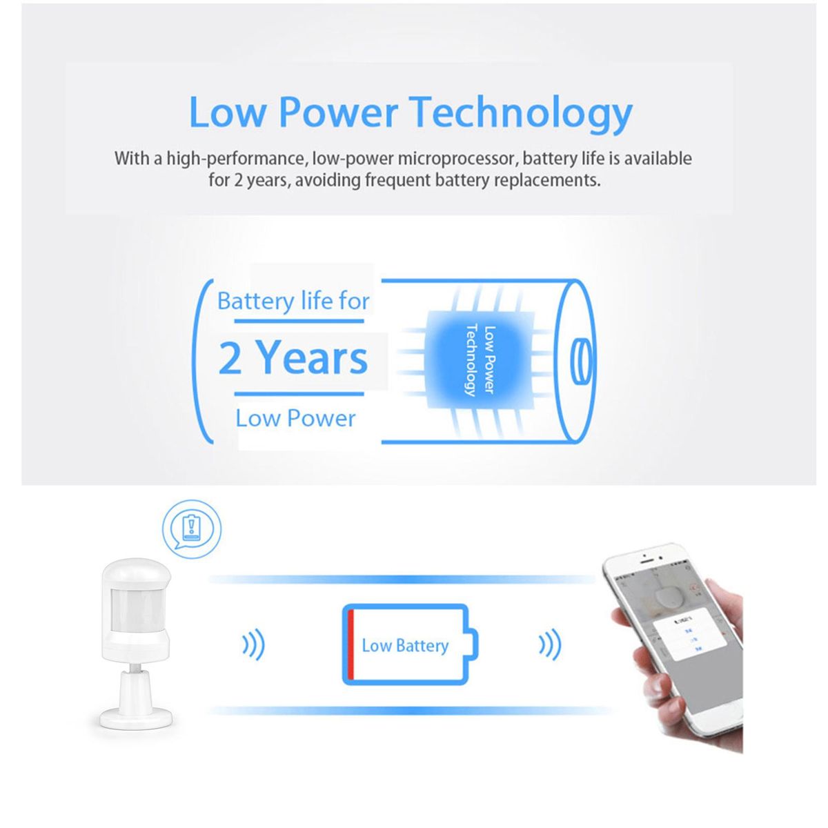 Super Mini Tuya Powered ZigBee PIR Motion Sensor Wireless Passive Infrared Detector Security Burglar Alarm Sensor Tuya/SmartLife APP Control