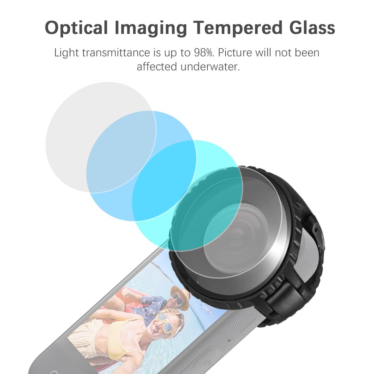 Premium Lens Guards Lens Protective Cover 10M/32.8ft