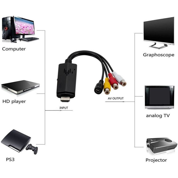 HD To 3 AV CVBS Converter Adapter