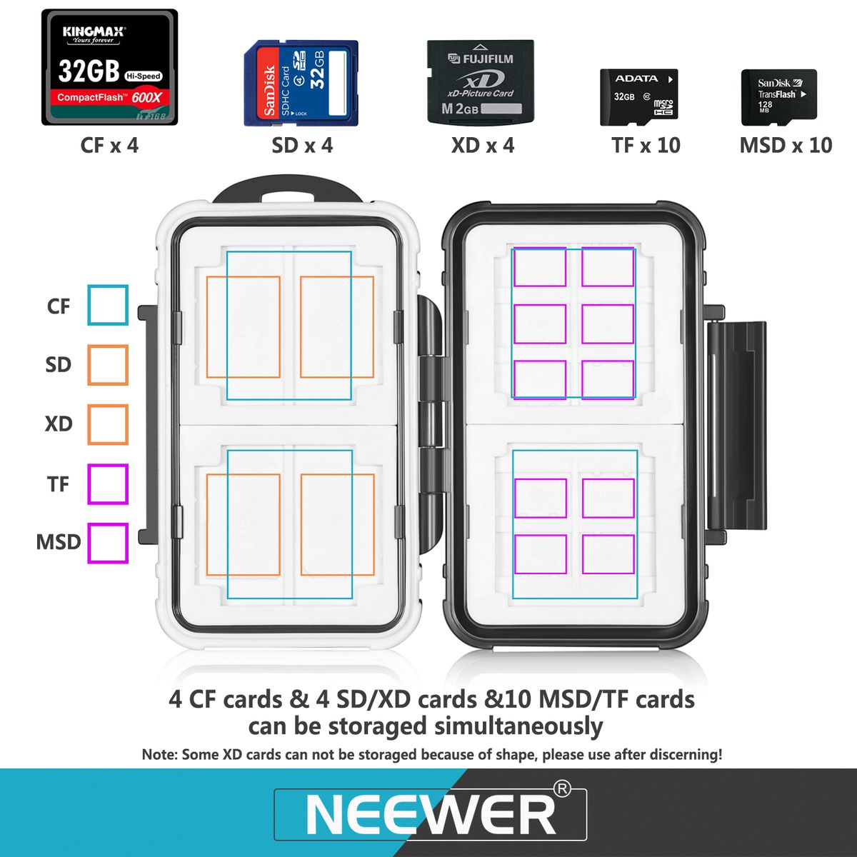 14 Slots Memory Card Case Holder, Durable Waterproof Anti-Shock Storage Protector Card Box For 10 Micro SD Cards/10 TF Cards/2 CF Cards And 4 SD Cards/4 XD Cards/2 CF Cards (Black)