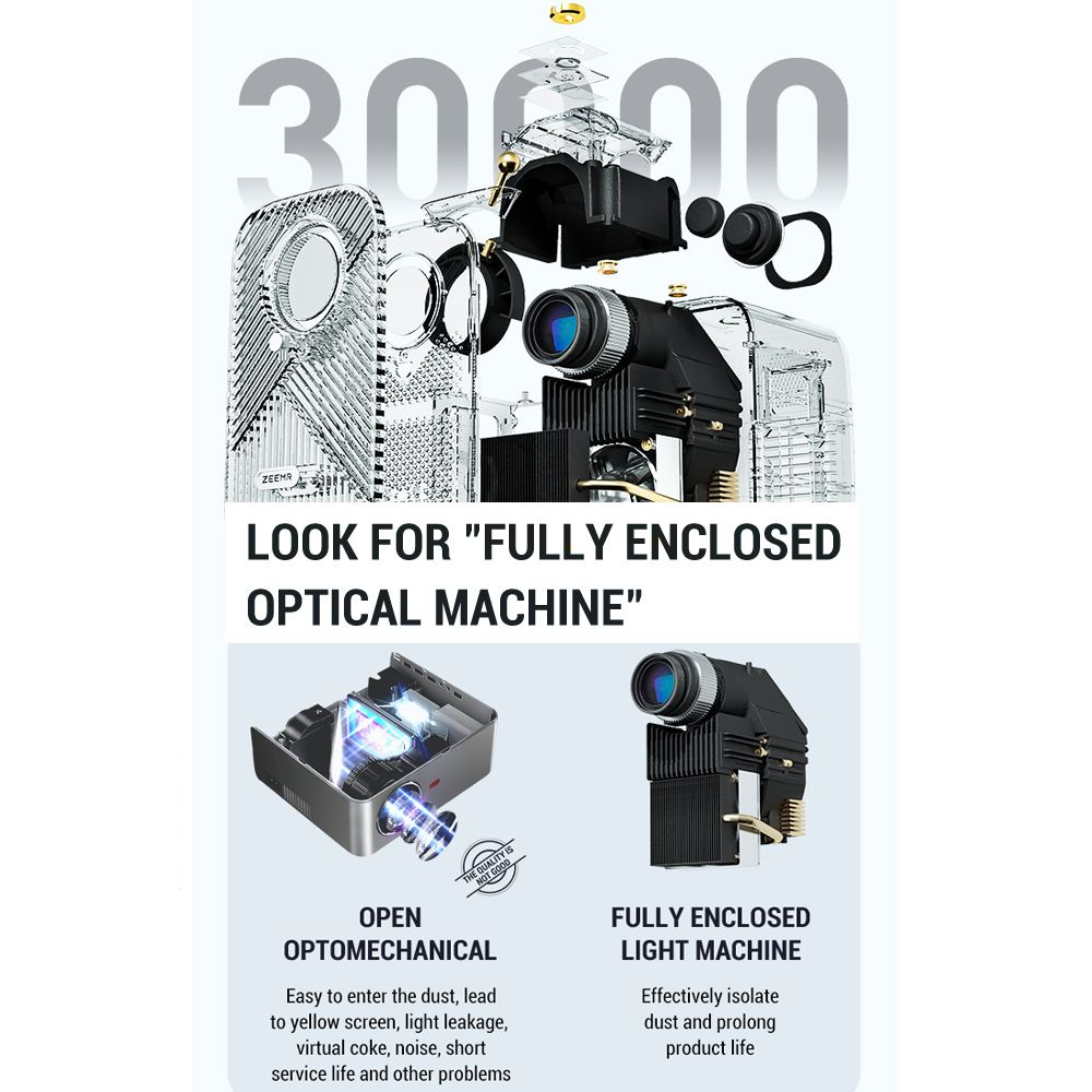 ZEEMR MINI Projector M1 Home Theater Conference Bedroom