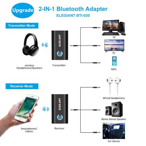Electronics Wireless Bluetooth Audio Receiver Transmitter