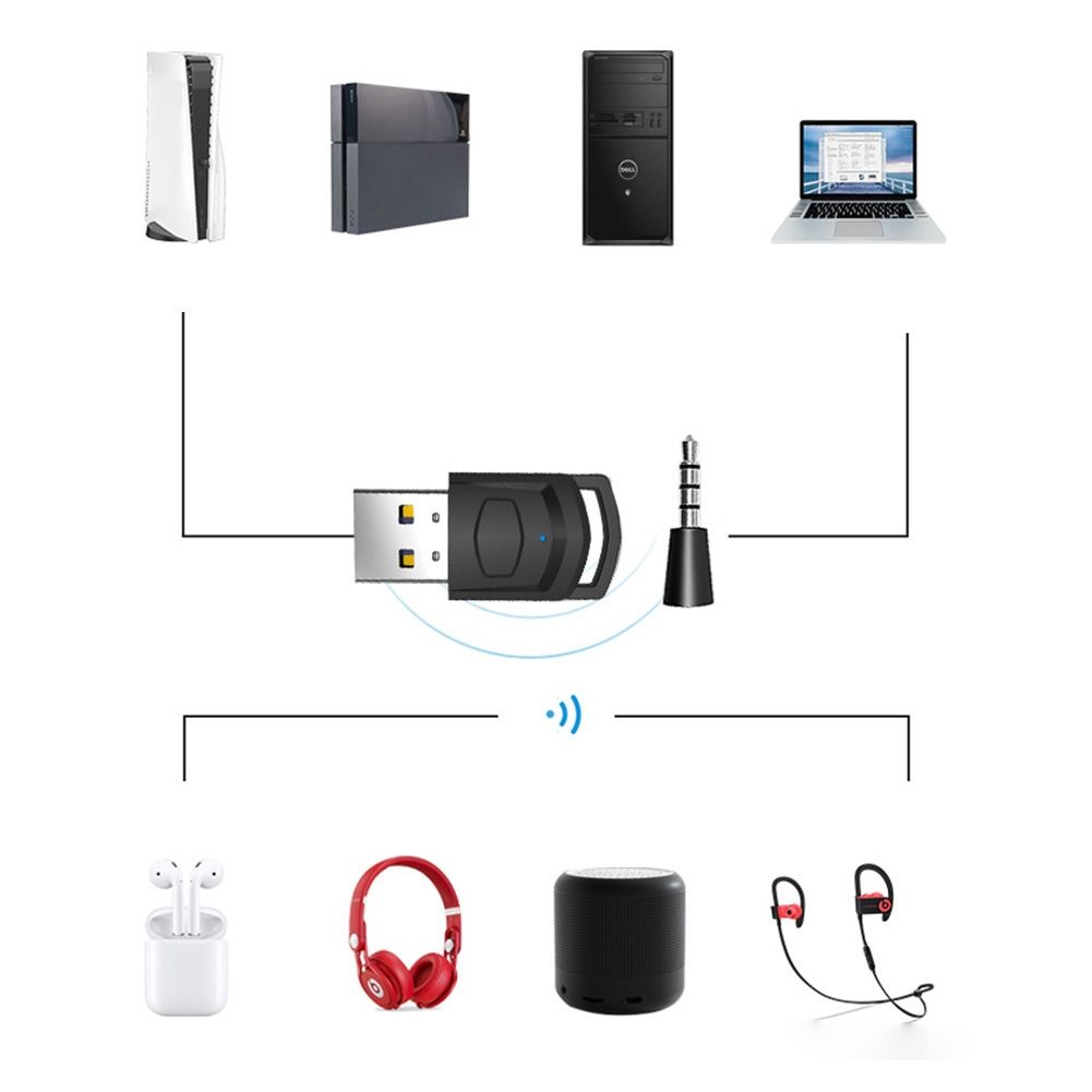 Audio Transmitter For PS5/PS4/PC