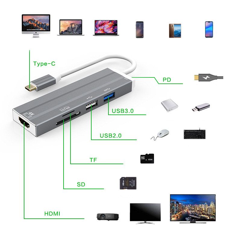 USB-C HUB,Adapter 6 In 1