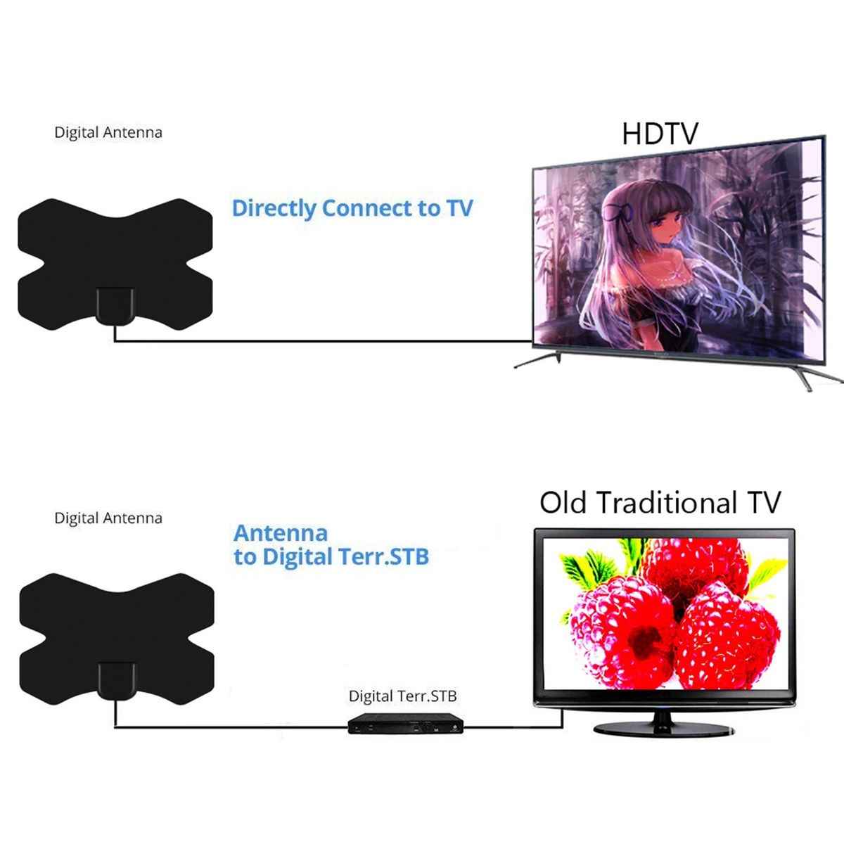 High Gain HDTV DTV Box Digital TV Antenna 150 Miles