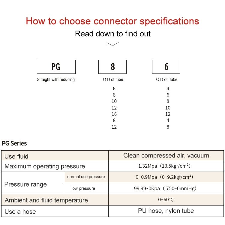 PG8-6 10pcs Reducing Straight Pneumatic Connector