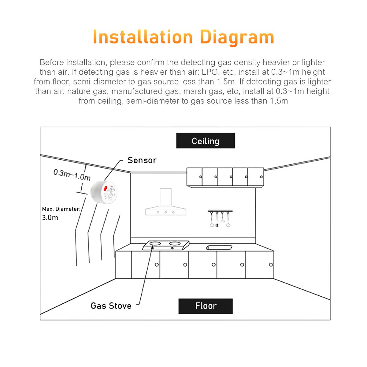 WIFI Combustible Gas Alarm Smart Combustible Gas Detector