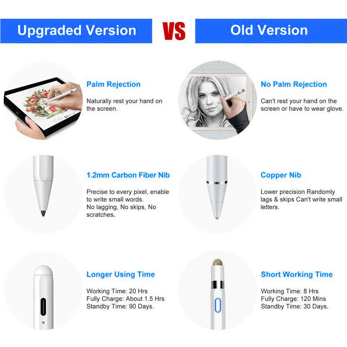 Table Active Stylus Pencil Touch Screen Pen For 2018 IPad(6th Gen)/iPad Pro 11/12.9 Inch/Air(3rd Gen) Chili Red