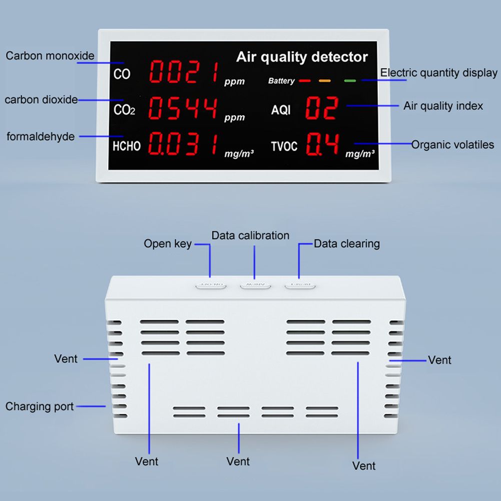 5 In 1 Multifunctional Detector LED Display CO CO2 HCHO TVOC