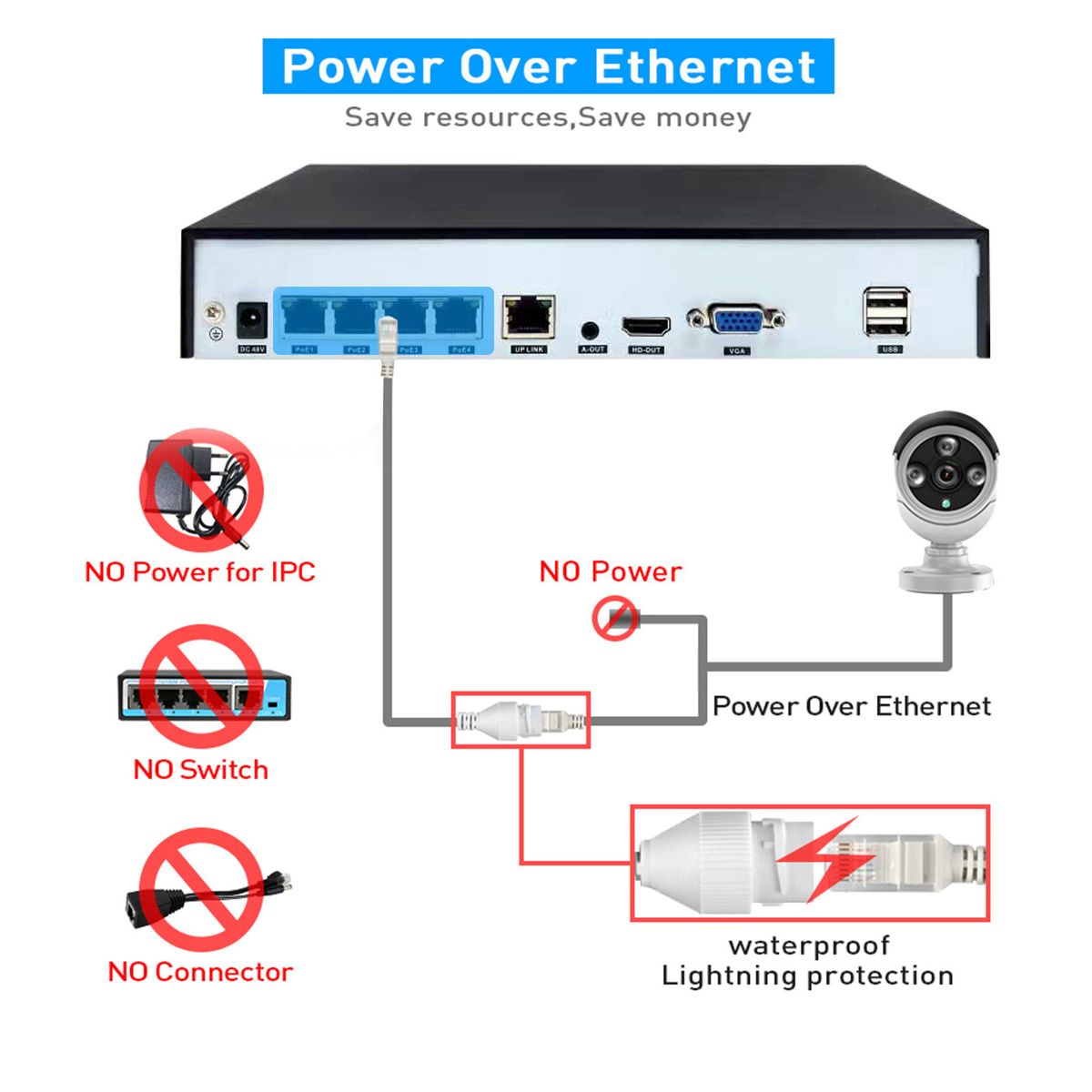 4CH POE NVR (1080p/3MP/4MP/5MP/6MP/8MP/4K) POE Network Video
