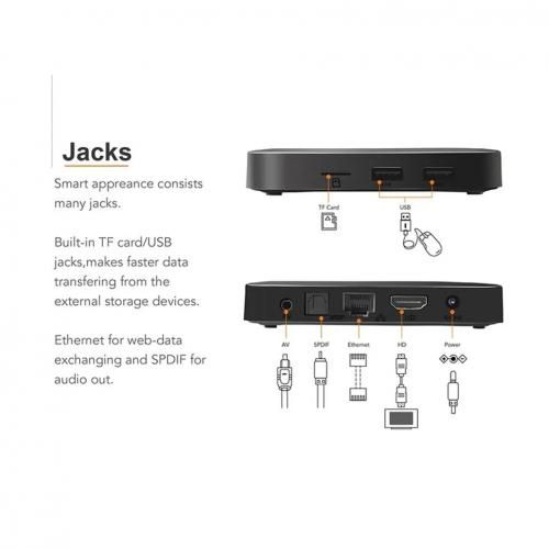 TX3 Mini+ Smart TV Box 2GB/16GB Set-top Box Media Playback