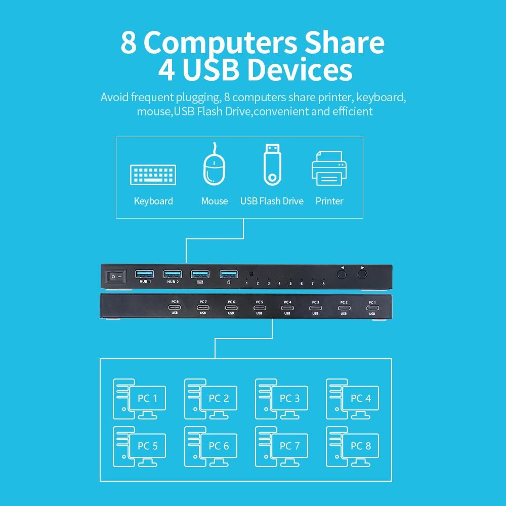 AIMOS USB2.0 Shared Switcher 8 Computers Sharing 4 USB Devices 8 in 4 out Switcher Box for Keyboard/Mouse/Printer/U Disk