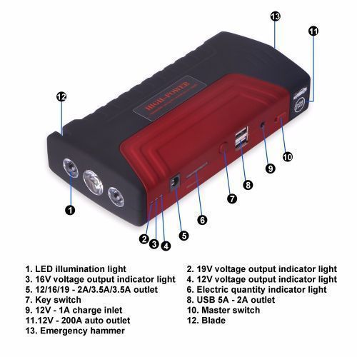 Multi-Function Car Jump Starter With Tyre Inflator- 50800mAh