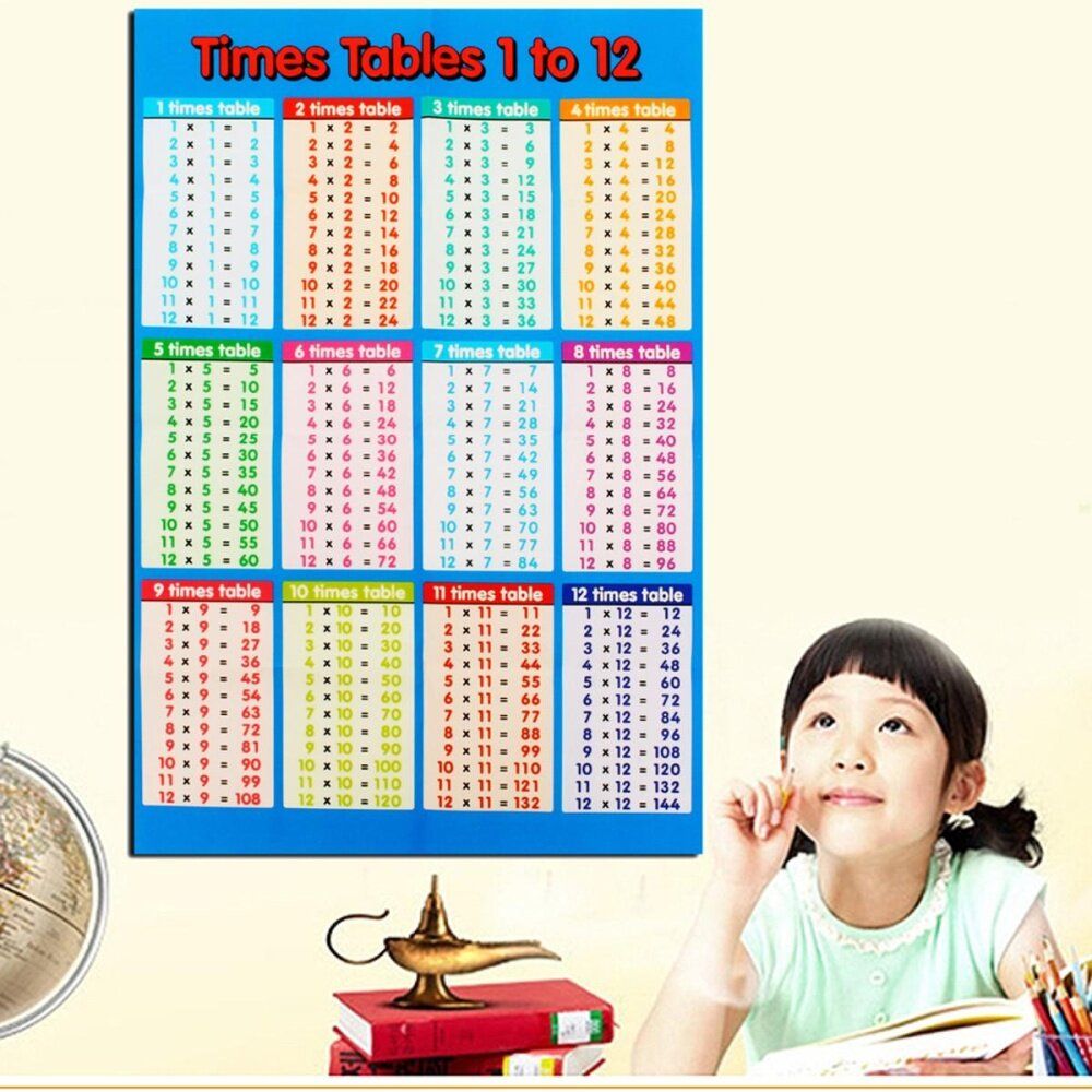 Laminated Educational Times Tables Mathematics Children Kids Wall Chart Poster For Office School Education Supply