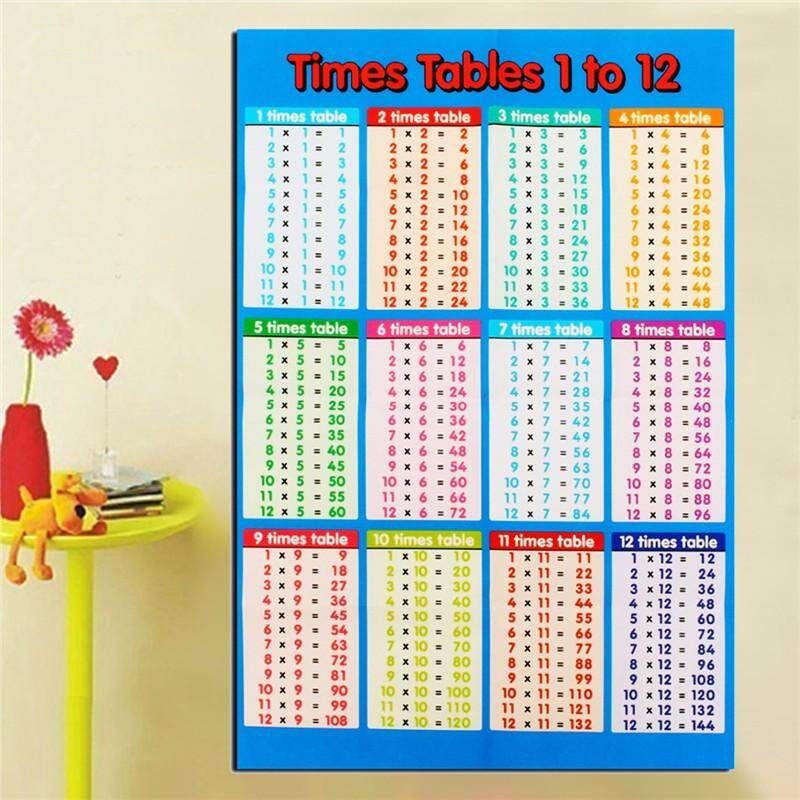 Laminated Educational Times Tables Mathematics Children Kids Wall Chart Poster For Office School Education Supply