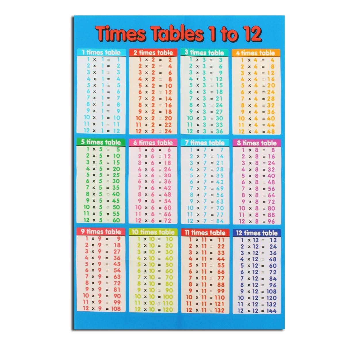 Laminated Educational Times Tables Mathematics Children Kids Wall Chart Poster For Office School Education Supply