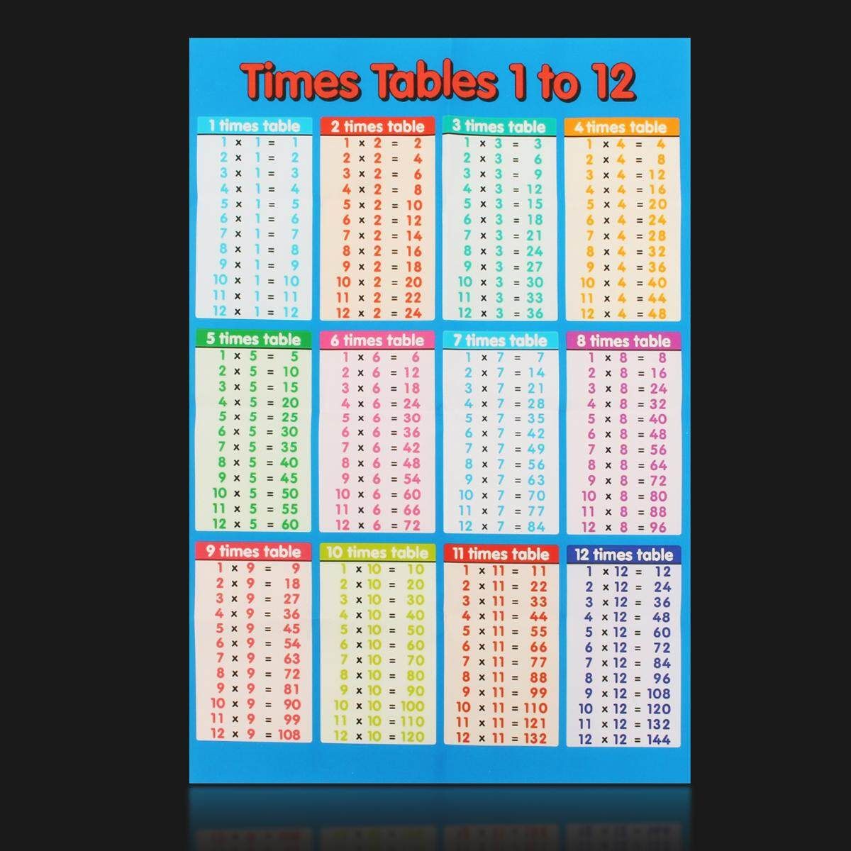 Laminated Educational Times Tables Mathematics Children Kids Wall Chart Poster For Office School Education Supply