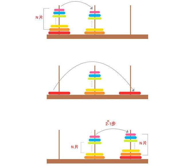 Classic Wooden Puzzle Stack Tower Of Hanoi Kid Mathematical