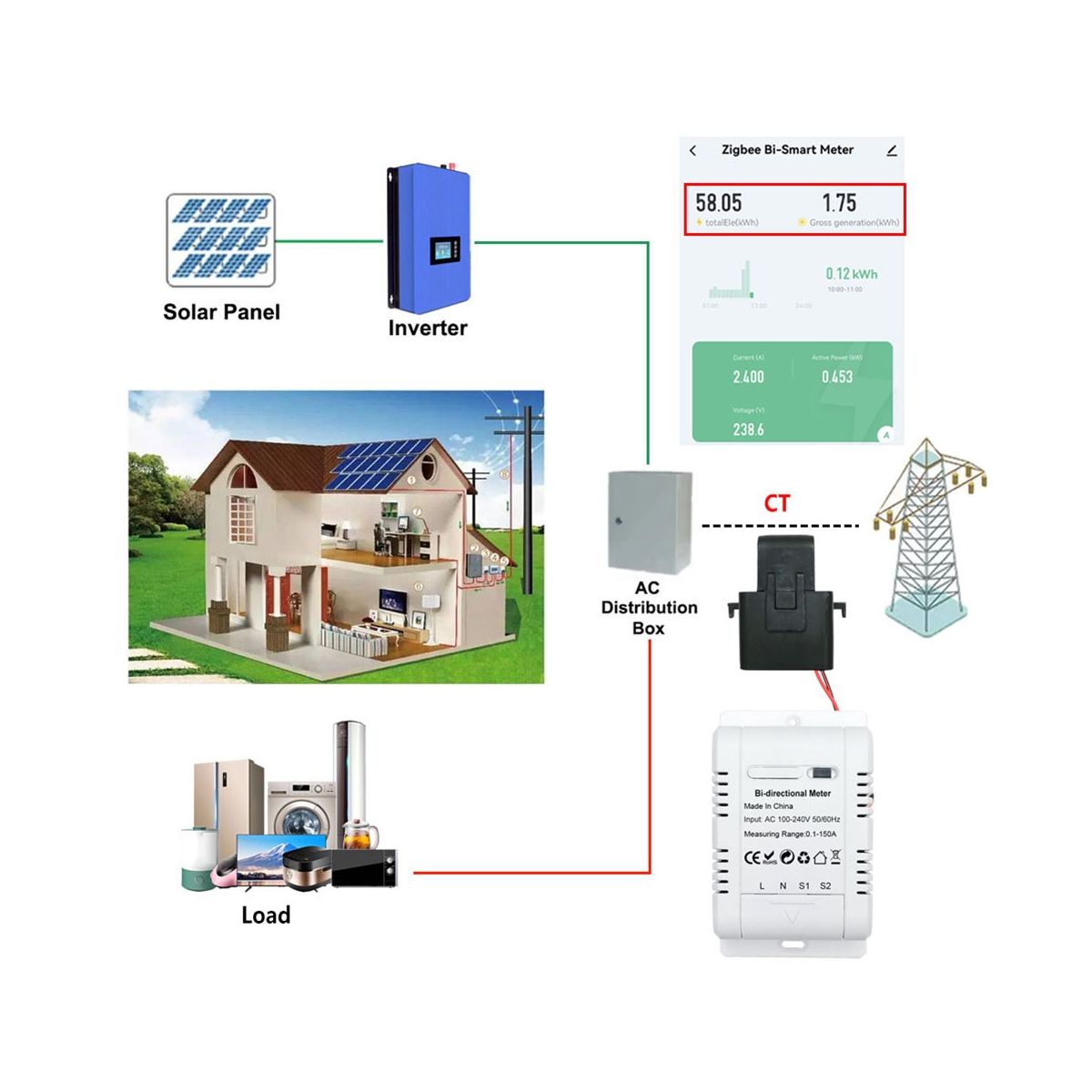 Solar PV Bidirectional Two Way ZigBee Energy Meter with Clamp Current Sensor Tuya KWh Monitor Automation 110V 240VAC