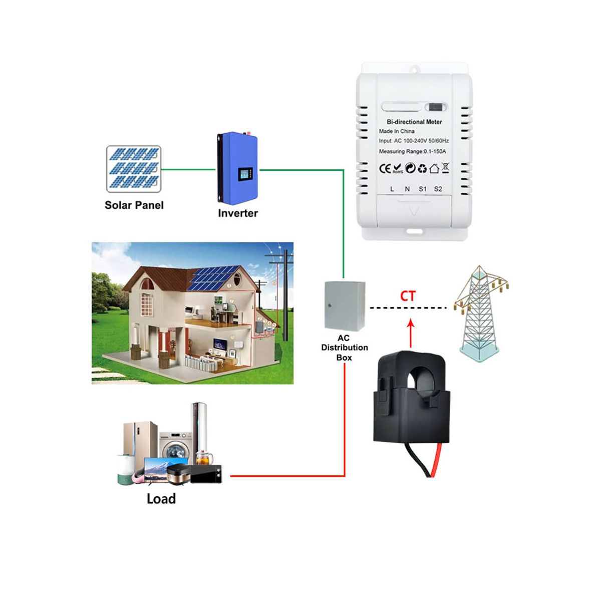 Solar PV Bidirectional Two Way ZigBee Energy Meter with Clamp Current Sensor Tuya KWh Monitor Automation 110V 240VAC