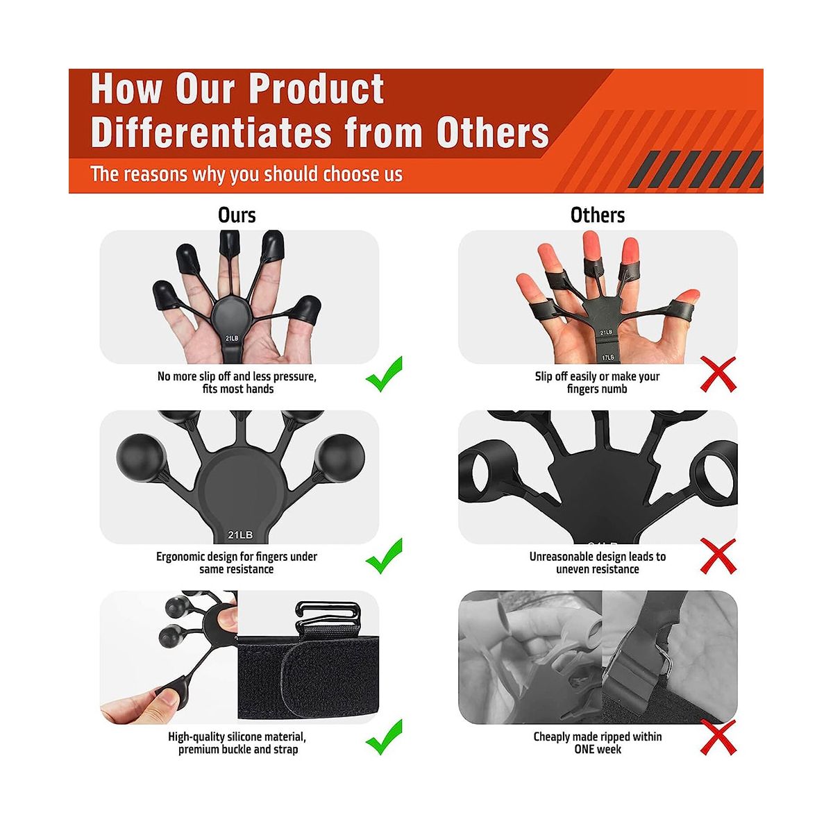 Gripster,Grip Strength Trainer,Finger Strengthener,6 Resistant Level Adjustable Finger Flexion Extension Training 2PCS