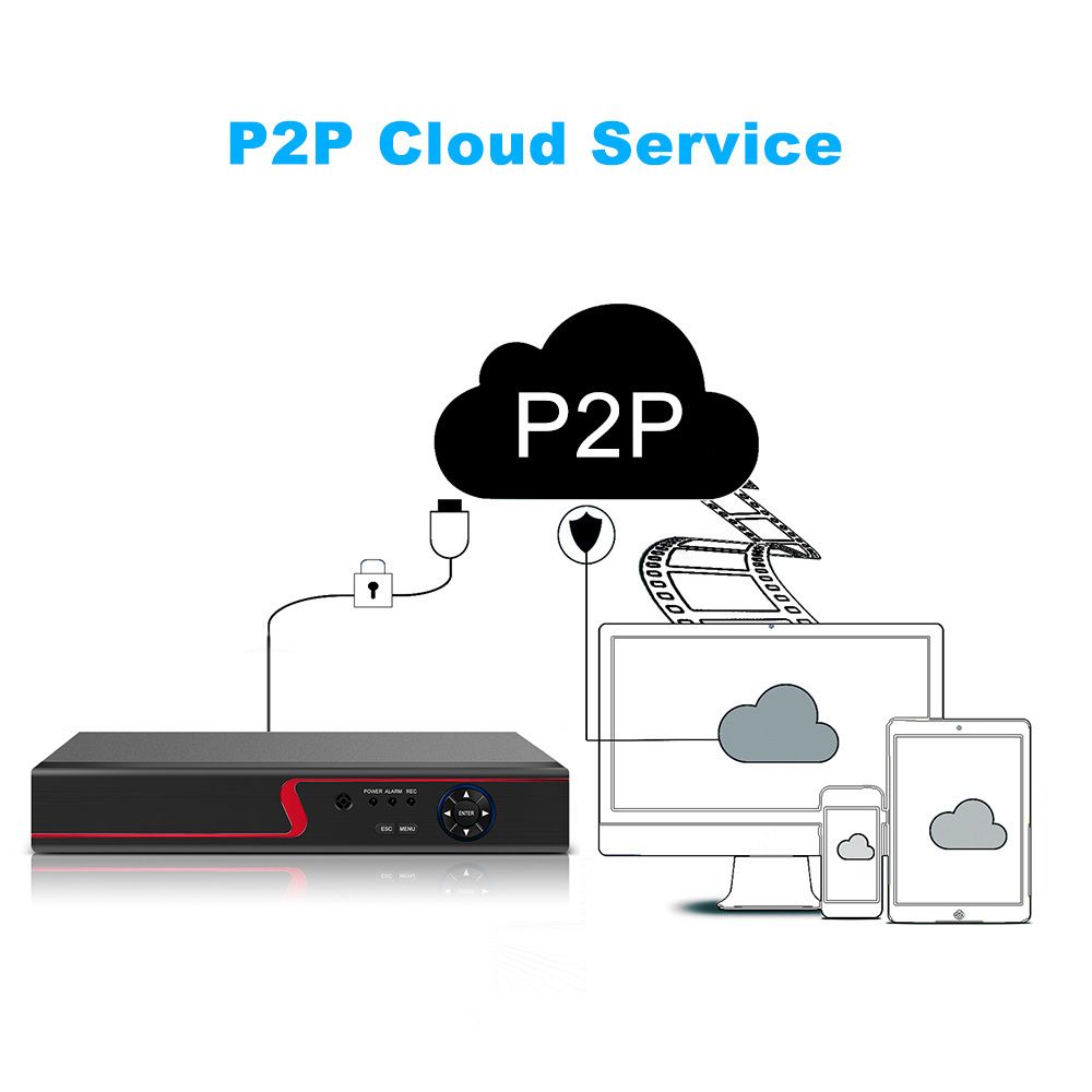 4CH 1080P DVR Recorder H.264+ CCTV 5-in-1