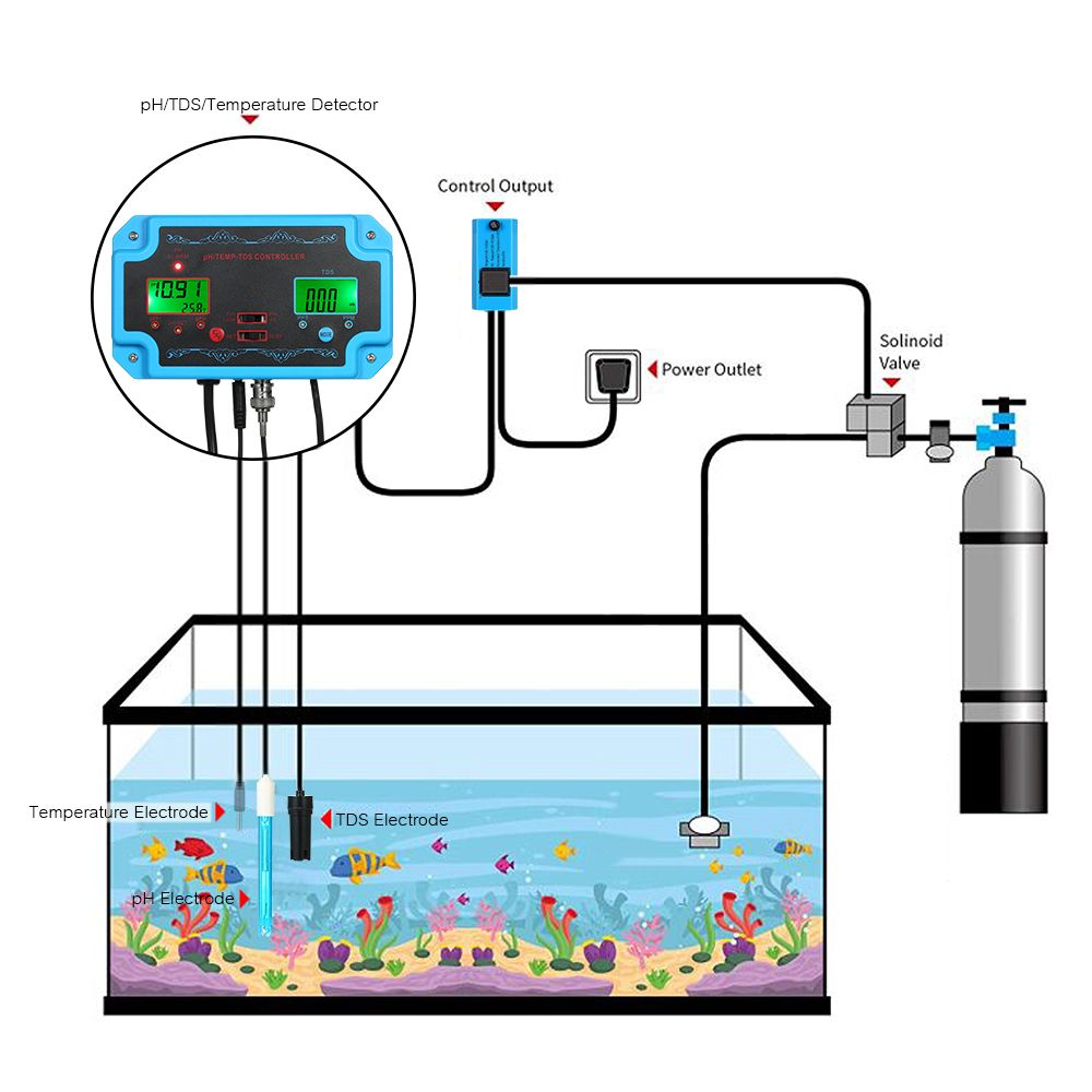 Professional 3 In 1 PH/TDS/TEMP Water Quality Detector PH