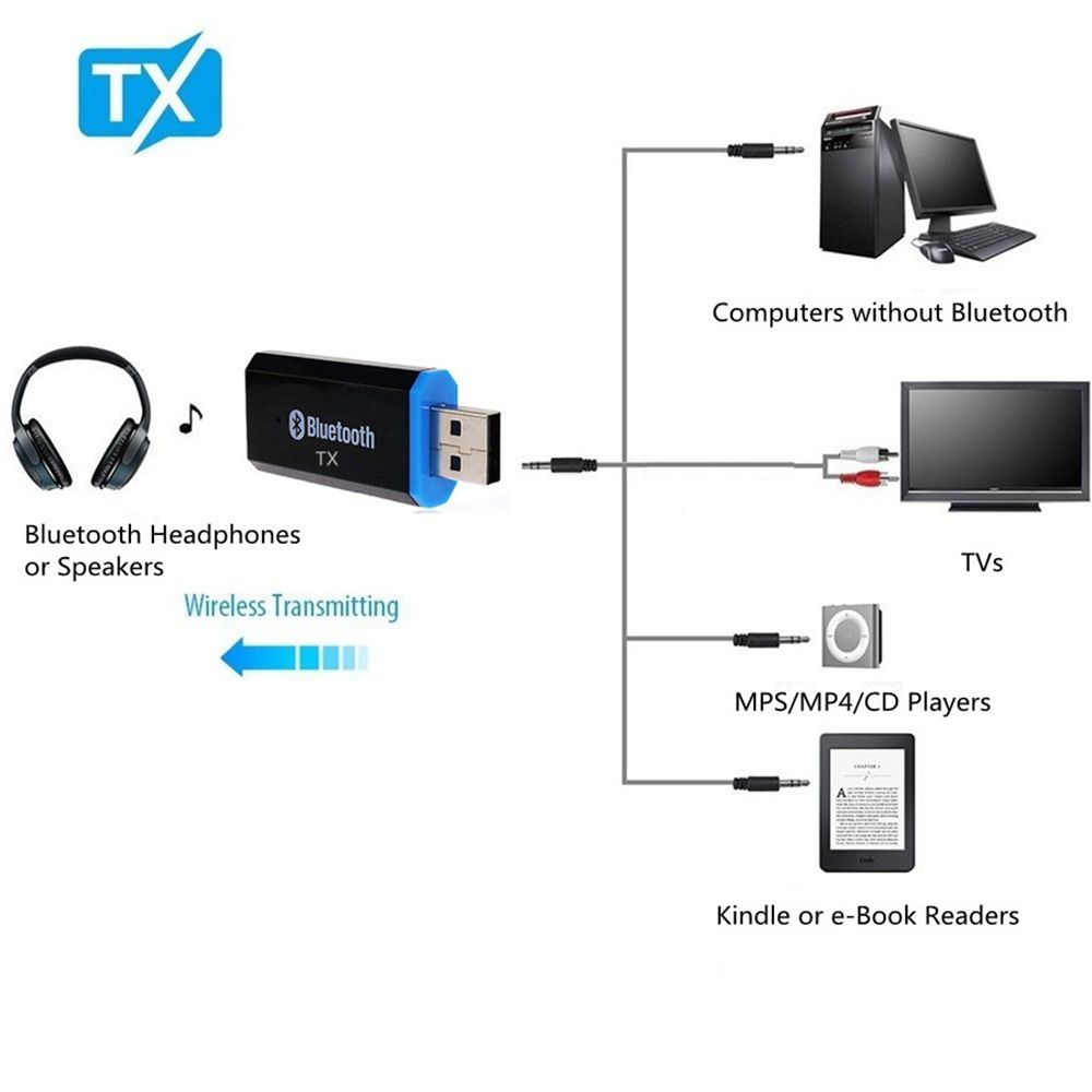 5.0 Transmitter Wireless Audio Adapter For Tv Computer Wireless
