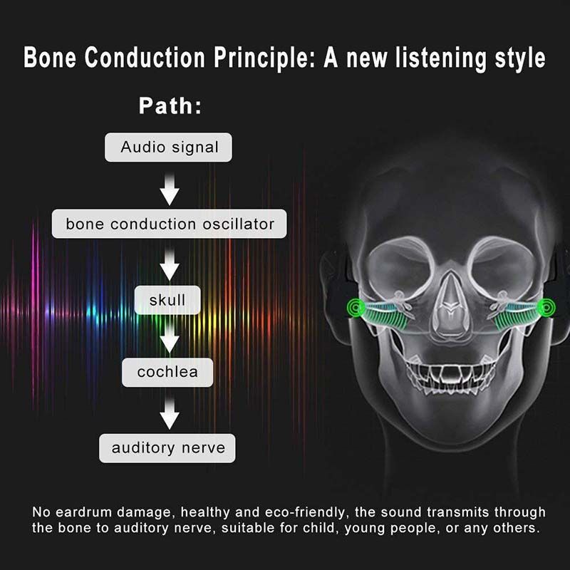 Smart Bone Conduction Bluetooth 5.0 Sunglasses Open-Ear Headset Polarized Eyeglasses Wireless Glasses Waterproof
