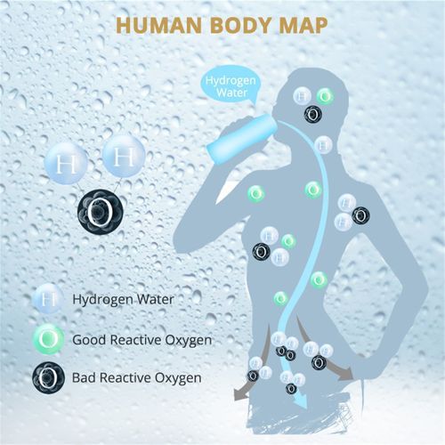380ml Hydrogen Water Generator With USB Bottled Alkaline Water Maker Connector Hydrogen Rich Water Bottles Water Purifier WIEDS