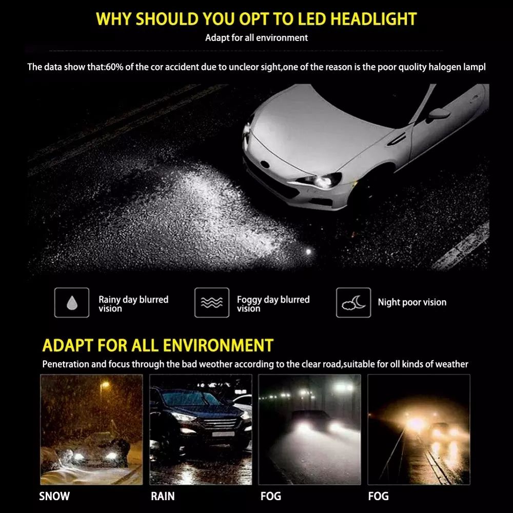360 Degree Beam Angle H7 LED Headlight Bulbs 55W 8000LM 6000K Super Bright Wholesale CSV