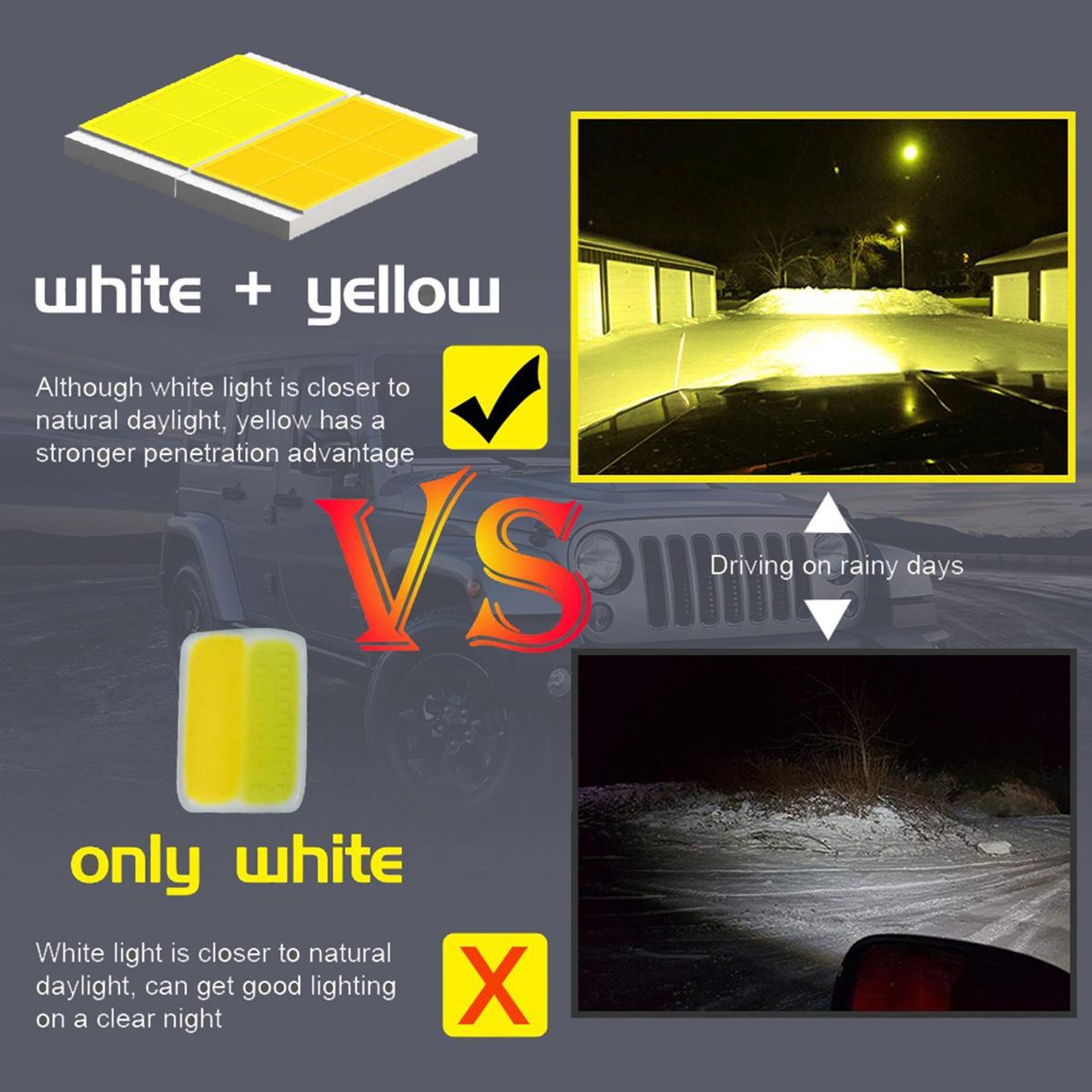 2 Pack Motorcycle Spot Lights 60W Motorcycle LED Driving Lights Fog Lamps White Yellow Headlights for Motorcycle Bike Car ATV SUV Tractor Truck Boat