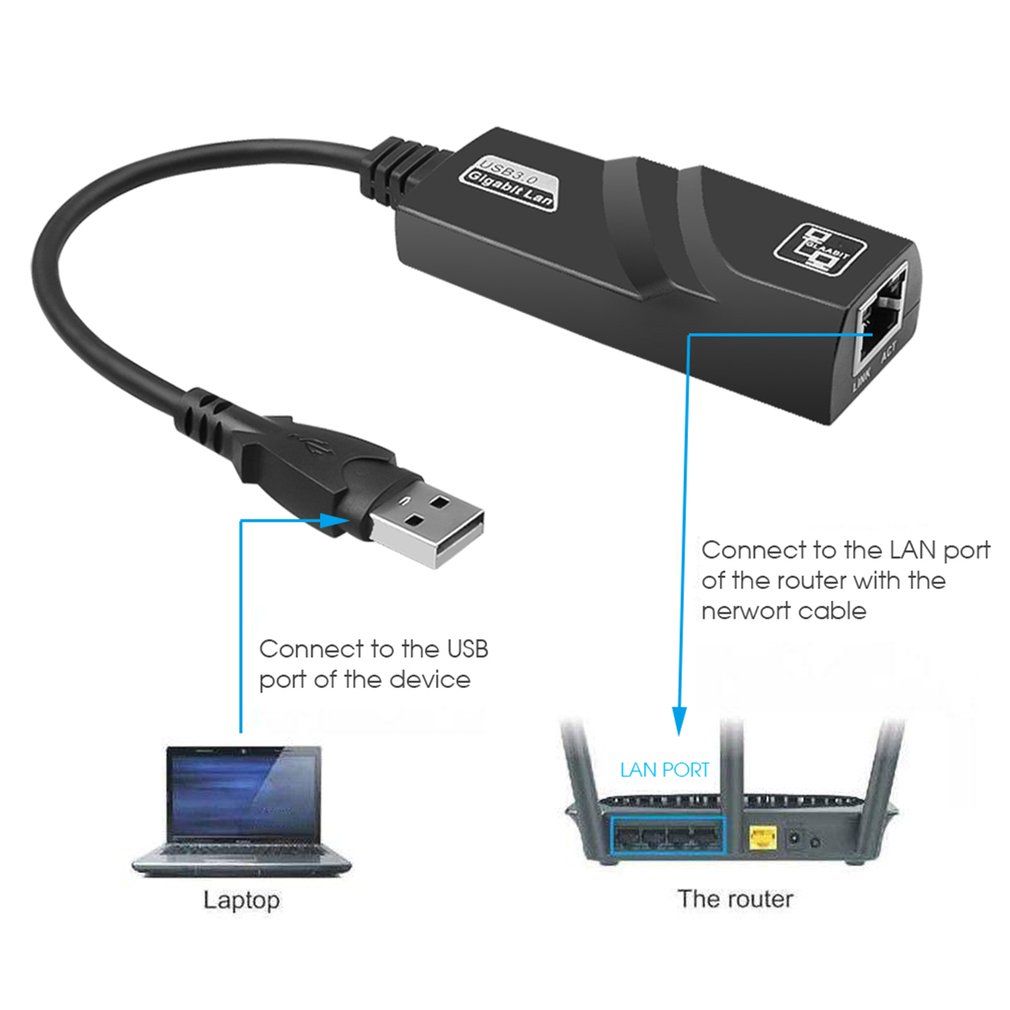Wired Usb 3.0 To Gigabit Ethernet Plastic Rj45 Lan (10 100