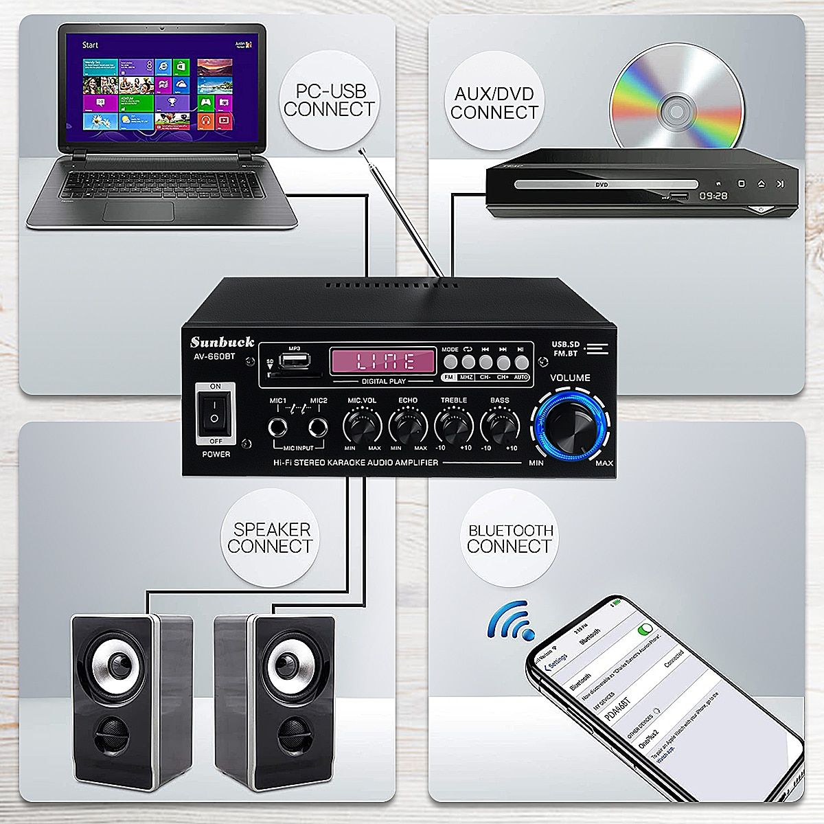 2000W AV Power Amplifier 2CH Bluetooth5.0 Audio Theater Amplifiers DC 12V 110V/220V Support EQ FM SD USB 2 Mic