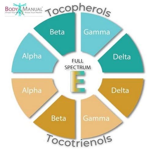 Vitamin E 60 Softgel All Four Alpha, Beta, Gamma, Delta Tocopherols & Tocotrienols