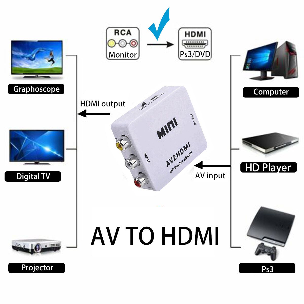 RCA AV To HDMI Converter Adapter Composite AV2HDMI Converter 1080P HDTV/DVD White