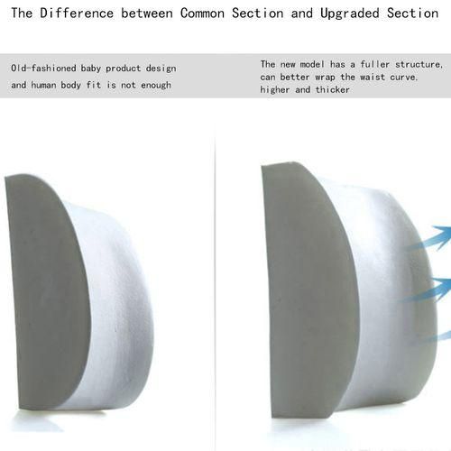 Memory Foam Seat Chair Lumbar Back Support Cushion Pillow For Office Home Car-Mesh